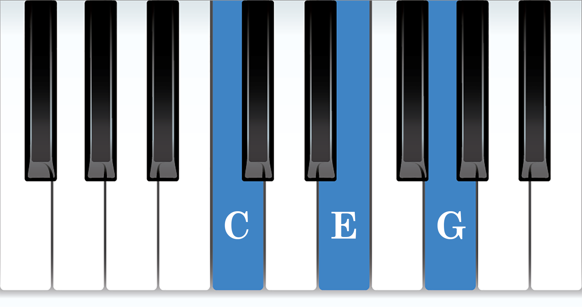 how to play c chord on piano
