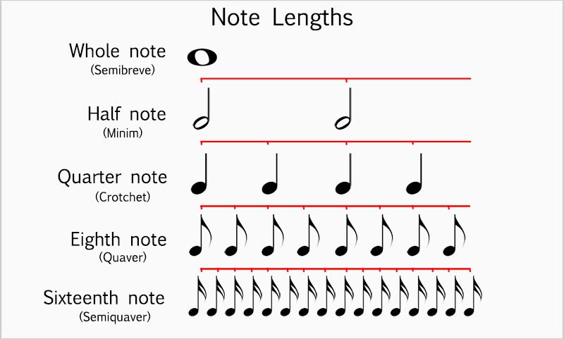Piano Note Values