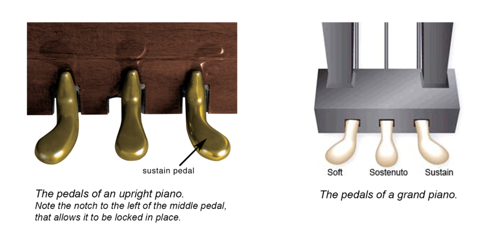 What are the 3 piano pedals for