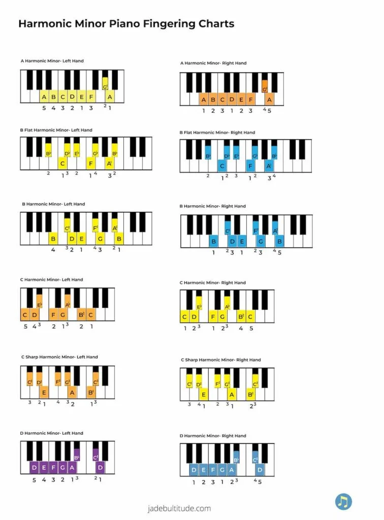 Piano Minor Scales